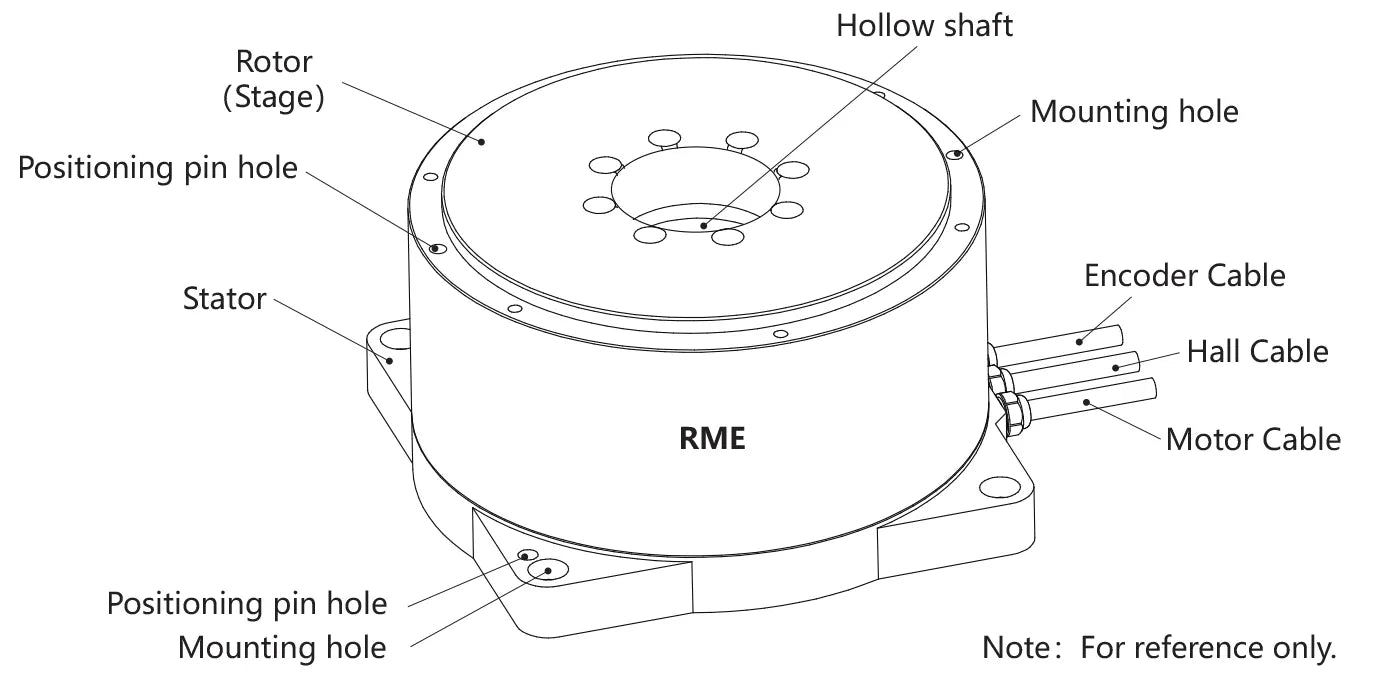 Structures of RME Torque Motor